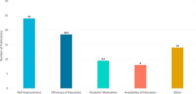 Are We There Yet? - A Systematic Literature Review on Chatbots in Education